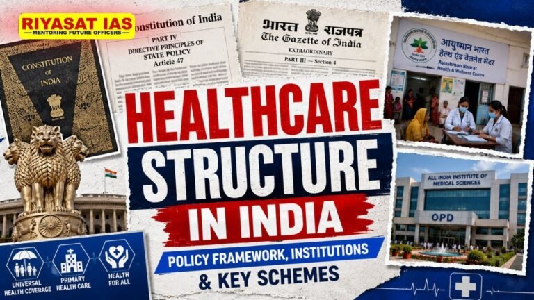 Healthcare Sector in India